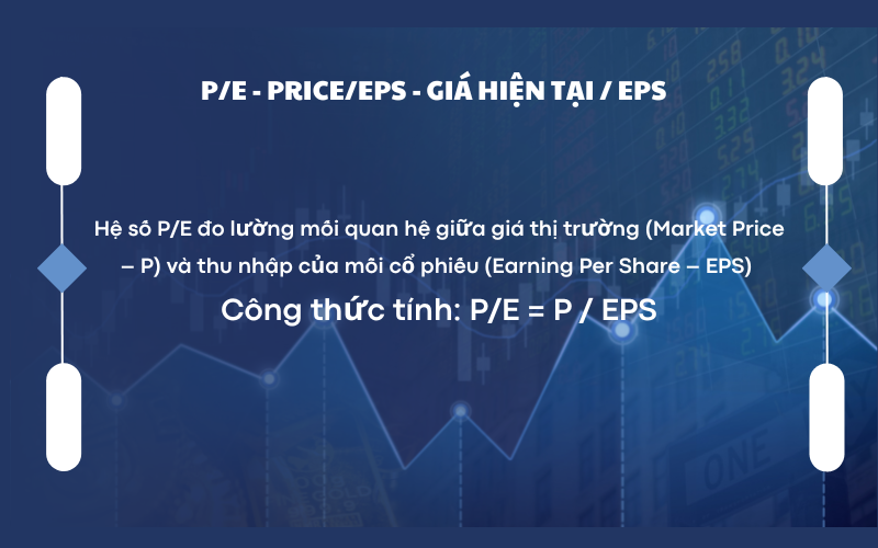 PE – Price/EPS – Giá hiện tại / EPS