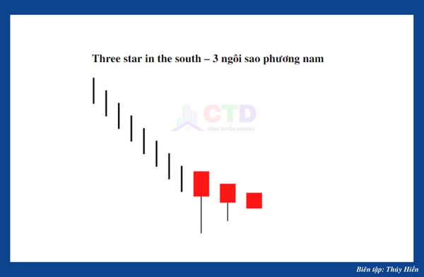 Three star in the south – 3 ngôi sao phương nam