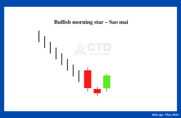 Bullish morning star – Sao mai