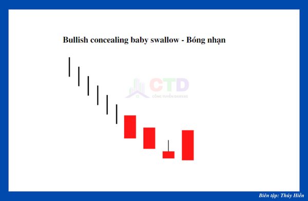 Bullish concealing baby swallow - Bóng nhạn