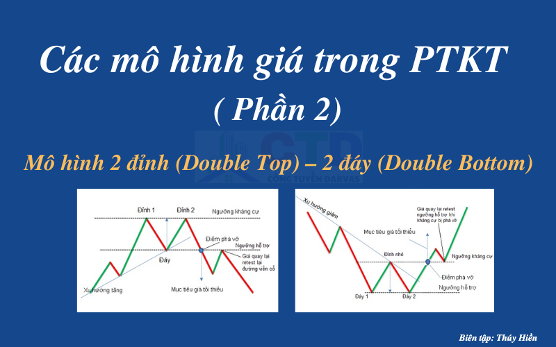 Các mô hình giá trong PTKT (Phần 2): Mô hình 2 đỉnh (Double Top) – 2 đáy (Double Bottom)
