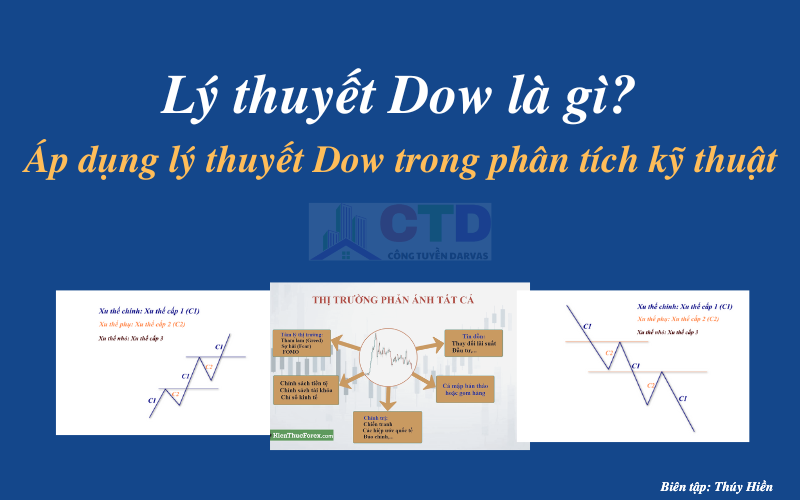 Lý thuyết Dow là gì? Áp dụng trong phân tích kỹ thuật