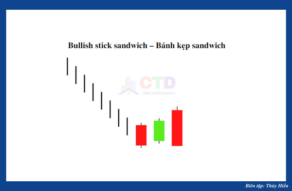 Bullish stick sandwich – Bánh kẹp sandwich