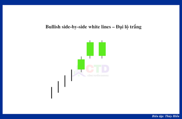 Bullish side-by-side white lines – Đại lộ trắng