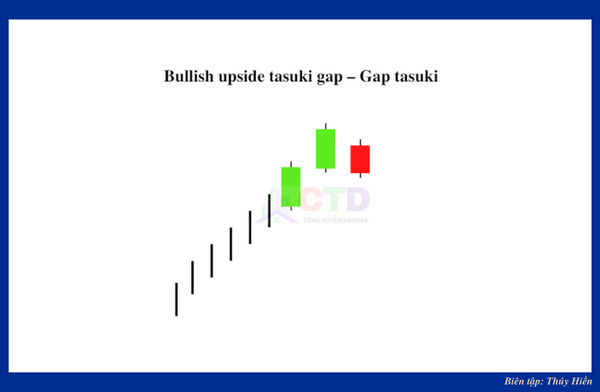 Bullish upside tasuki gap – Gap tasuki
