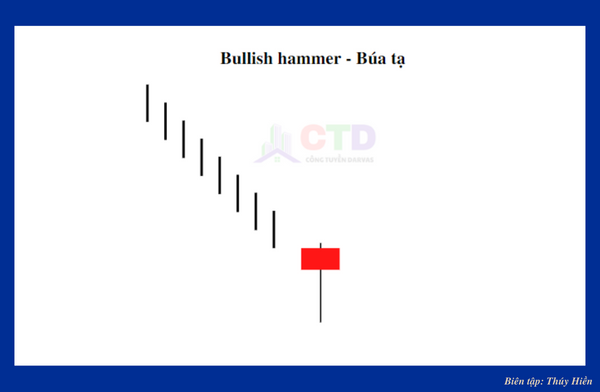 Bullish hammer - Búa tạ