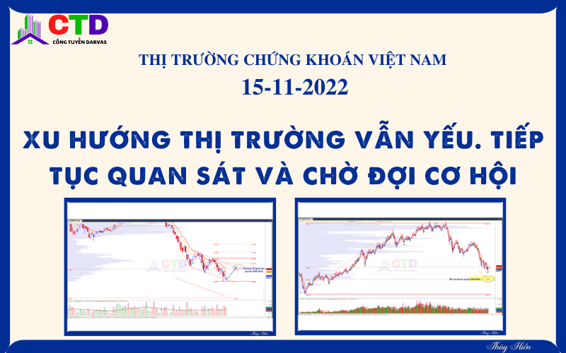 Thị trường chứng khoán Việt Nam 15/11/2022:  Xu hướng thị trường vẫn yếu. Tiếp tục quan sát và chờ đợi cơ hội