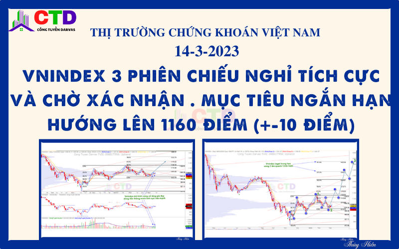 TTCK Việt Nam 14/3/2023: Vnindex 3 phiên chiếu nghỉ tích cực và chờ xác nhận . Mục tiêu ngắn hạn hướng lên 1160 điểm (+-10 điểm)