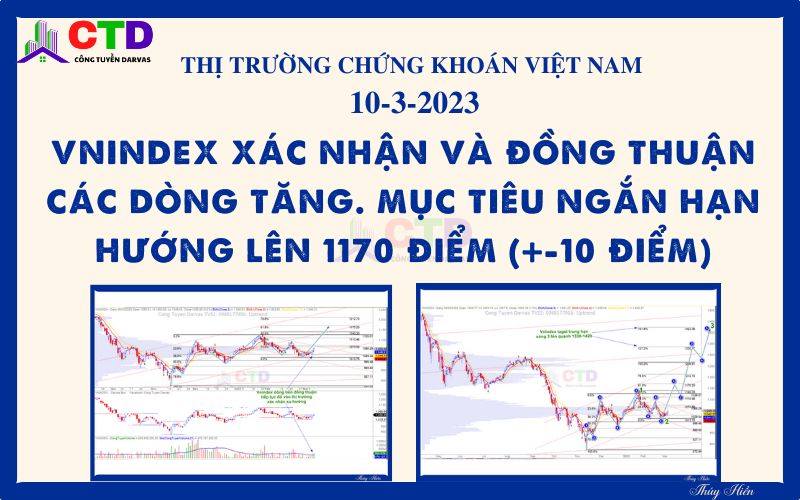 TTCK Việt Nam 10/3/2023: Vnindex xác nhận và đồng thuận các dòng tăng. Mục tiêu ngắn hạn hướng lên 1170 điểm (+-10 điểm)