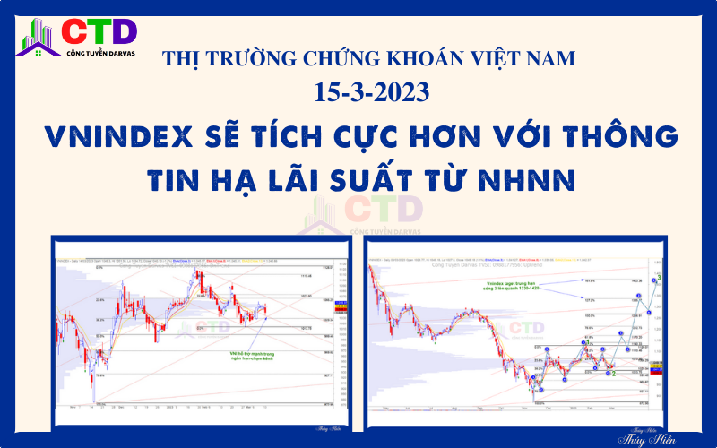 TTCK Việt Nam 15/3/2023: Vnindex sẽ tích cực hơn với thông tin hạ lãi suất từ NHNN