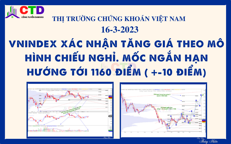 TTCK Việt Nam 16/3/2023: Vnindex xác nhận tăng giá theo mô hình chiếu nghỉ. Mốc ngắn hạn hướng tới 1160 điểm ( +-10 điểm)