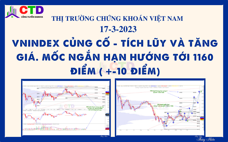 TTCK Việt Nam 17/3/2023: Vnindex củng cố – tích lũy và tăng giá. Mốc ngắn hạn hướng tới 1160 điểm ( +-10 điểm)