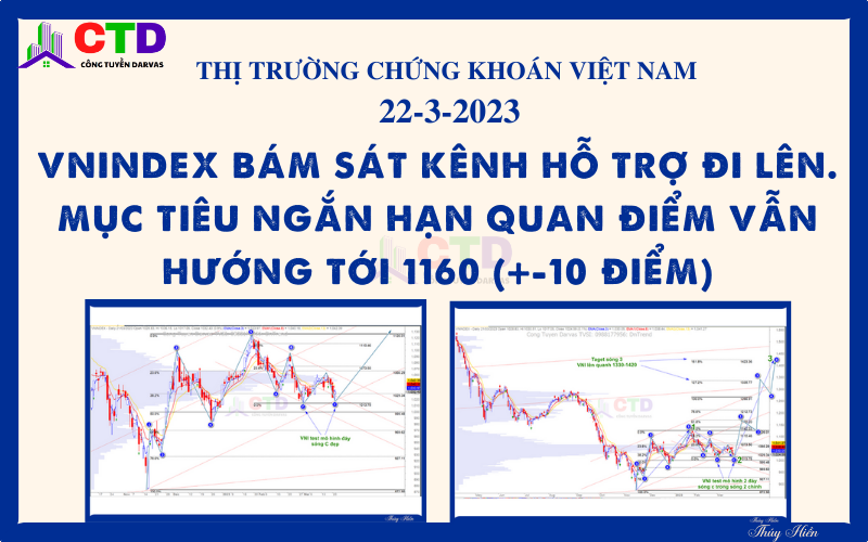 TTCK Việt Nam 22/3/2023: Vnindex bám sát kênh hỗ trợ đi lên. Mục tiêu ngắn hạn quan điểm vẫn hướng tới 1160 (+-10 điểm)