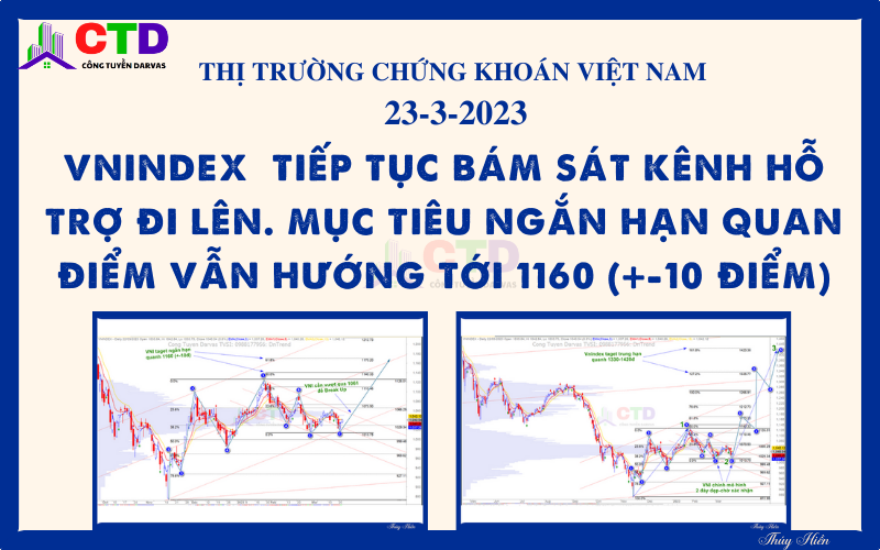TTCK Việt Nam 23/3/2023: Vnindex  tiếp tục bám sát kênh hỗ trợ đi lên. Mục tiêu ngắn hạn quan điểm vẫn hướng tới 1160 (+-10 điểm)