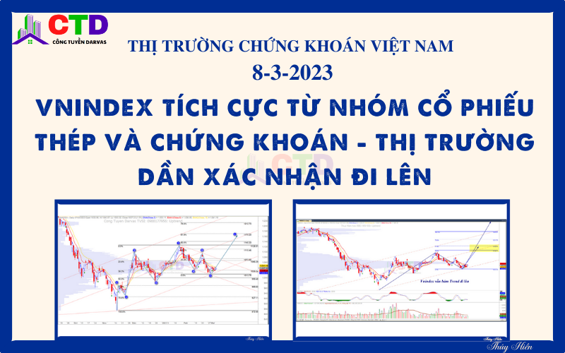 TTCK Việt Nam 8/3/2023: Vnindex tích cực từ nhóm cổ phiếu Thép và Chứng khoán – Thị trường dần xác nhận đi lên