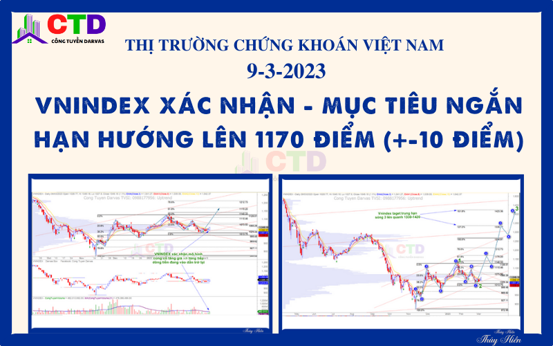 TTCK Việt Nam 9/3/2023: Vnindex xác nhận – Mục tiêu ngắn hạn hướng lên 1170 điểm (+-10 điểm)