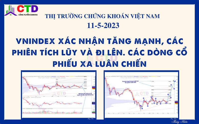TTCK Việt Nam 12/5/2023: Vnindex xác nhận, tích lũy và đi lên. Dòng bất động sản xác nhận tăng đẹp