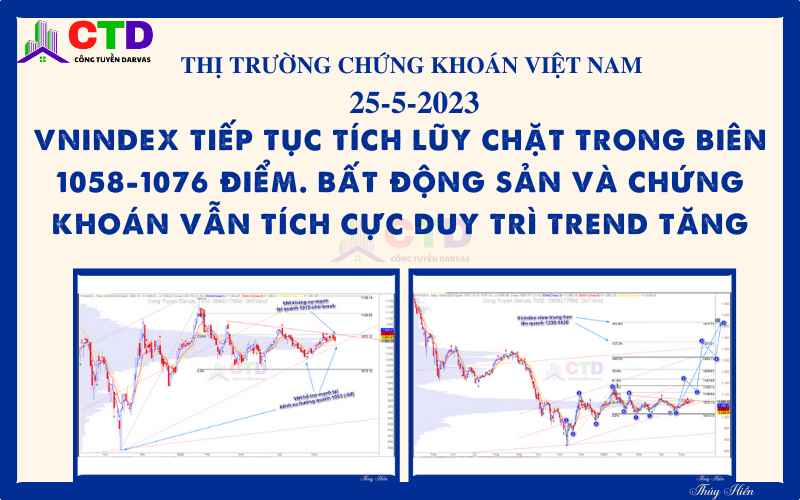 TTCK Việt Nam 25/5/2023: Vnindex tiếp tục tích lũy chặt trong biên 1058-1076 điểm. Bất động sản và chứng khoán vẫn tích cực duy trì trend tăng