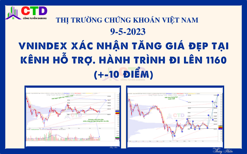 TTCK Việt Nam 9/5/2023: Vnindex xác nhận tăng giá đẹp tại kênh hỗ trợ. Hành trình đi lên 1160 (+-10 điểm)