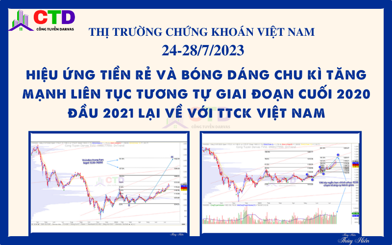 TTCK Việt Nam – View trung về thị trường chứng khoán Việt Nam tuần 24-28/7/2023: Hiệu ứng tiền rẻ và bóng dáng chu kì tăng mạnh liên tục tương tự giai đoạn cuối 2020 đầu 2021 lại về với TTCK Việt Nam