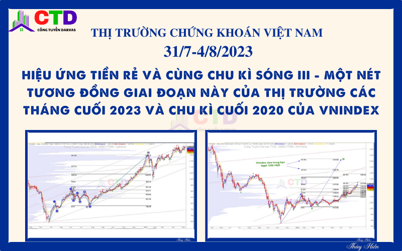 TTCK Việt Nam – View trung về thị trường chứng khoán Việt Nam tuần 31/7-4/8/2023: Hiệu ứng tiền rẻ và cùng chu kì sóng III – Một nét tương đồng giai đoạn này của thị trường các tháng cuối 2023 và chu kì cuối 2020 của Vnindex