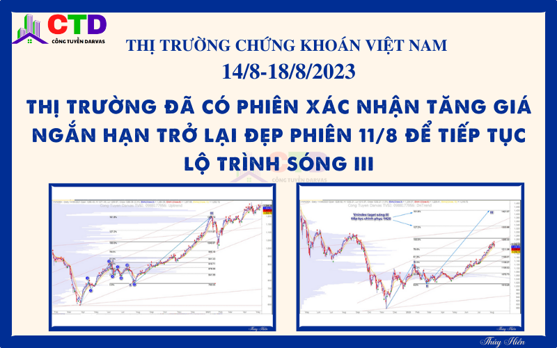 TTCK Việt Nam – View trung về thị trường chứng khoán Việt Nam tuần 14/8-18/8/2023: Thị trường đã có phiên xác nhận tăng giá ngắn hạn trở lại đẹp phiên 11/8 để tiếp tục lộ trình sóng III