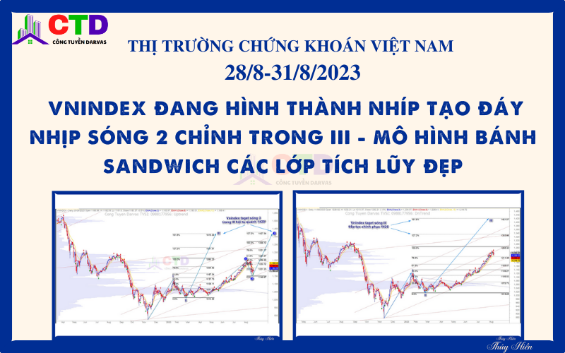 TTCK Việt Nam – View trung về thị trường chứng khoán Việt Nam tuần 5/9-8/9/2023: Vnindex hiện đang ở nhịp sóng 3 trong III-con sóng mạnh nhất – target dự kiến 1400 (+-20 điểm)