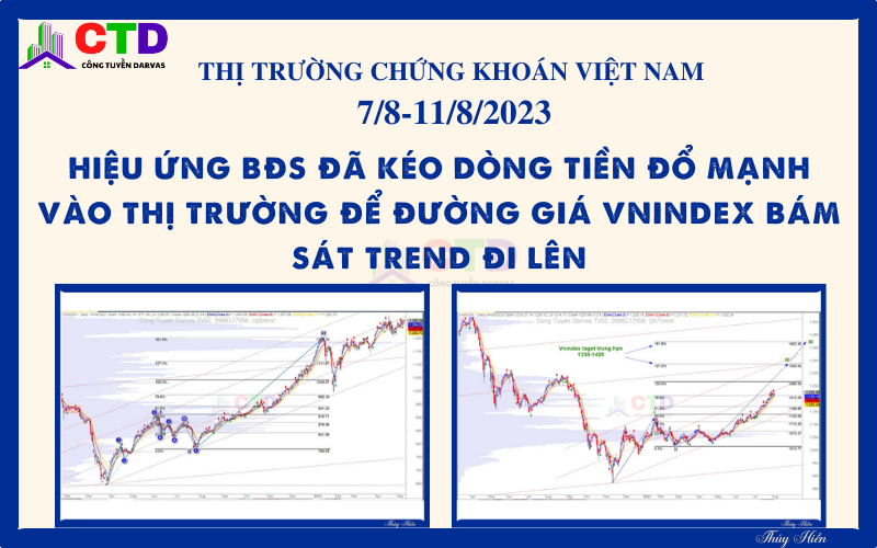 TTCK Việt Nam – View trung về thị trường chứng khoán Việt Nam tuần 7/8-11/8/2023: Hiệu ứng BĐS đã kéo dòng tiền đổ mạnh vào thị trường để đường giá Vnindex bám sát trend đi lên