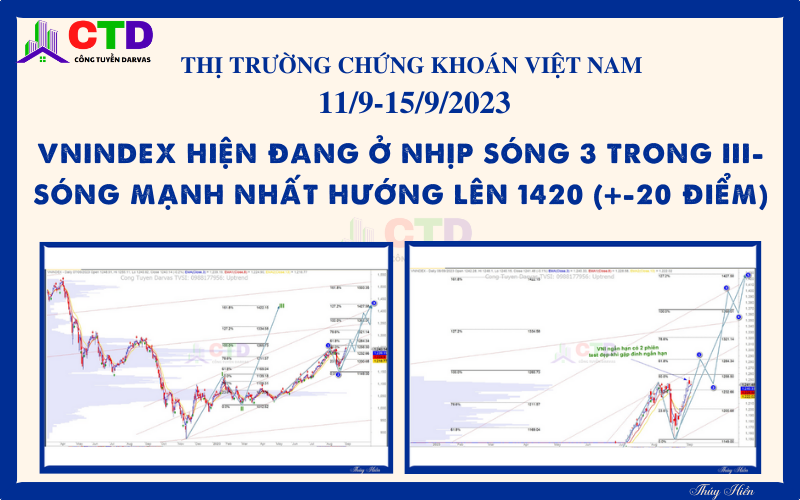 TTCK Việt Nam – View trung về thị trường chứng khoán Việt Nam tuần 11/9-15/9/2023:  Vnindex hiện đang ở nhịp sóng 3 trong III-Sóng mạnh nhất hướng lên 1420 (+-20 điểm)
