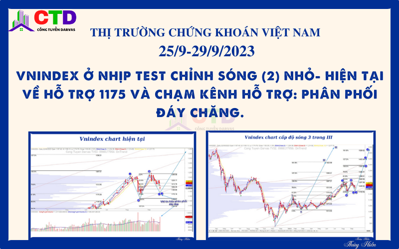 TTCK Việt Nam – View trung về thị trường chứng khoán Việt Nam tuần 25/9-29/9/2023:  Vnindex ở nhịp test chỉnh sóng (2) nhỏ- hiện tại về hỗ trợ 1175 và chạm kênh hỗ trợ: Phân phối đáy chăng.