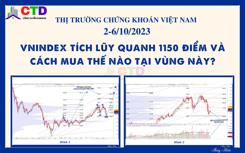 TTCK Việt Nam – View trung về thị trường chứng khoán Việt Nam tuần 2-6/10/2023:  Vnindex tích lũy quanh 1150 điểm và cách mua thế nào tại vùng này?