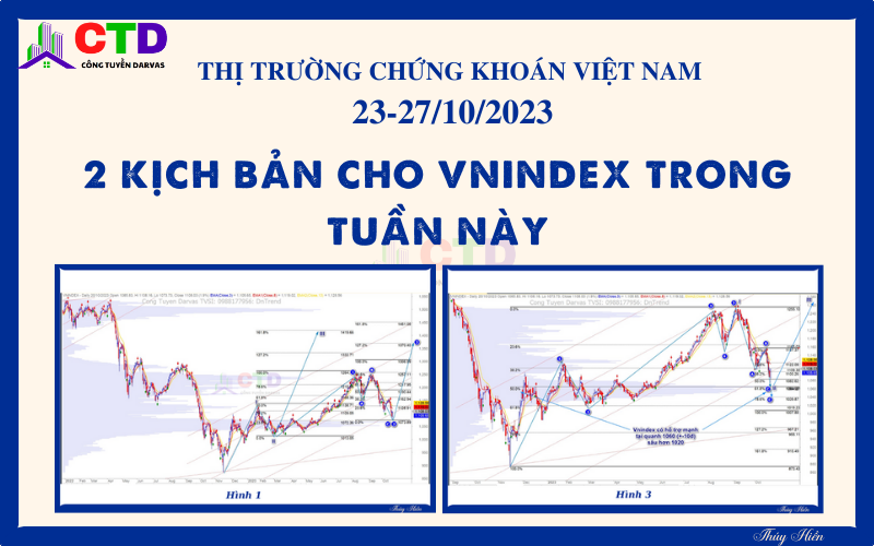 TTCK Việt Nam – View trung về thị trường chứng khoán Việt Nam tuần 23-27/10/2023:  2 kịch bản cho Vnindex trong tuần này