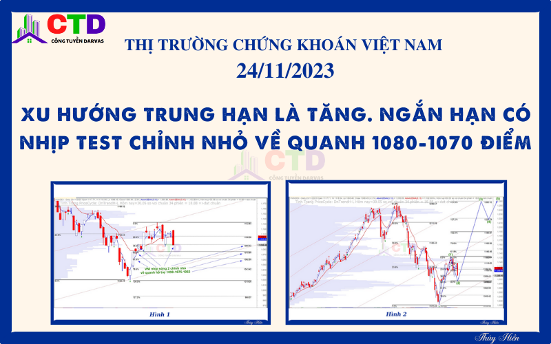 TTCK Việt Nam – View trung về thị trường chứng khoán Việt Nam ngày 24/11/2023: Xu hướng trung hạn là tăng. Ngắn hạn có nhịp test chỉnh nhỏ về quanh 1080-1070 điểm