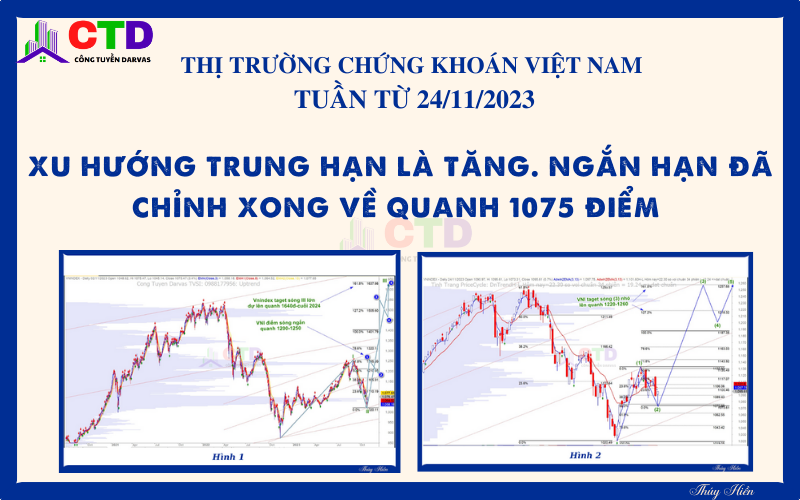 TTCK Việt Nam – View trung về thị trường chứng khoán Việt Nam tuần 27/11/2023: Xu hướng trung hạn là tăng. Ngắn hạn đã chỉnh xong về quanh 1075 điểm