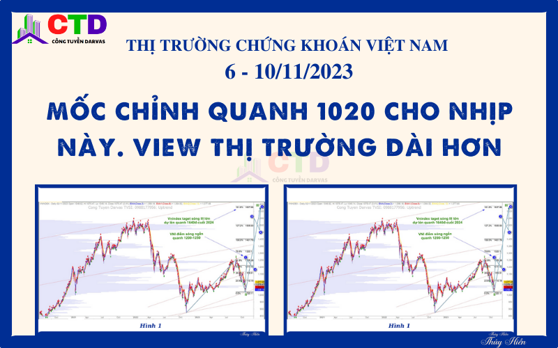 TTCK Việt Nam – View trung về thị trường chứng khoán Việt Nam tuần 6-10/11/2023: Mốc chỉnh đẹp quanh 1020 như đã phân tích. View thị trường cho chu kỳ dài hạn
