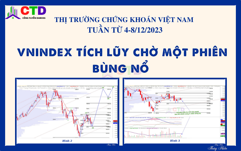 TTCK Việt Nam – View trung về thị trường chứng khoán Việt Nam tuần 4-8/12/2023: Tích lũy chờ một phiên bùng nổ