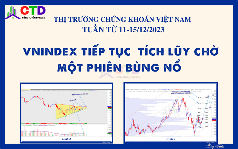 TTCK Việt Nam – View trung về thị trường chứng khoán Việt Nam tuần 11-15/12/2023: Tiếp tục tích lũy chờ một phiên bùng nổ