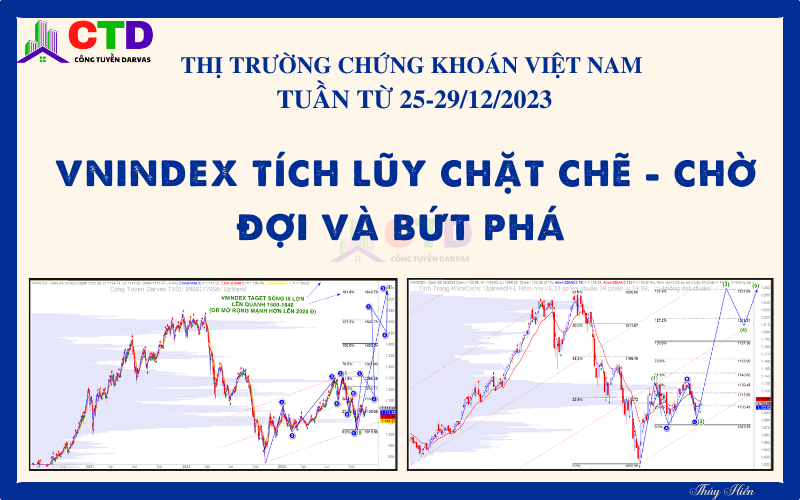 TTCK Việt Nam – View trung về thị trường chứng khoán Việt Nam tuần 25-29/12/2023: Tích lũy chặt chẽ – Chờ đợi và bứt phá
