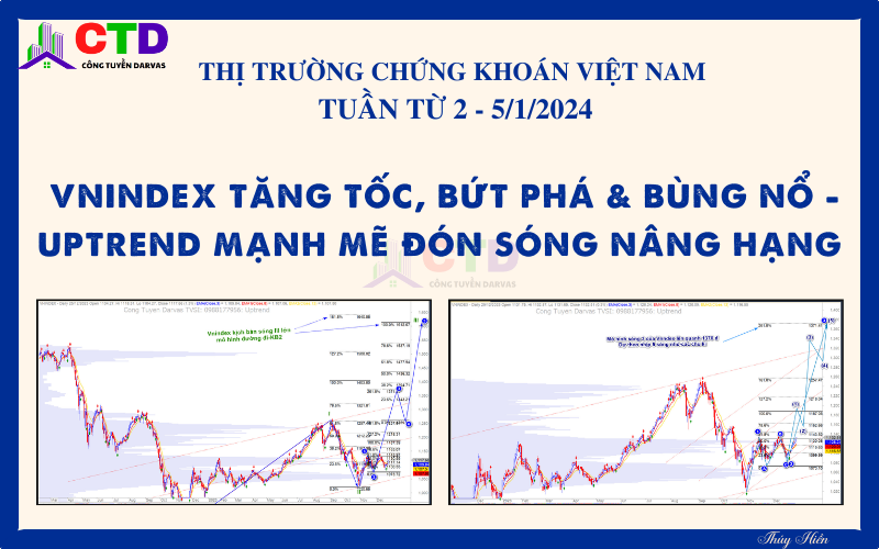 TTCK Việt Nam – View trung về thị trường chứng khoán Việt Nam tuần 2-5/1/2024: Tăng tốc – bứt phá & bùng nổ. Uptrend mạnh đón sóng nâng hạng