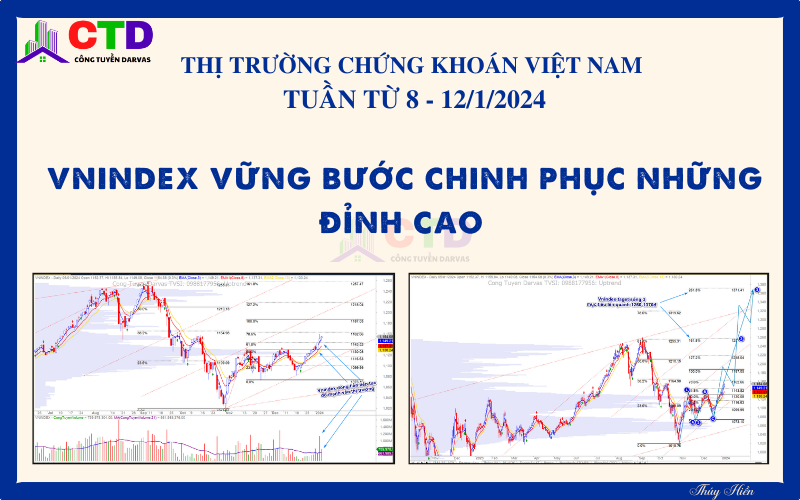 TTCK Việt Nam – View trung về thị trường chứng khoán Việt Nam tuần 15-19/1/2024: Nâng hạng – Vnindex tăng tốc chinh phục những đỉnh cao