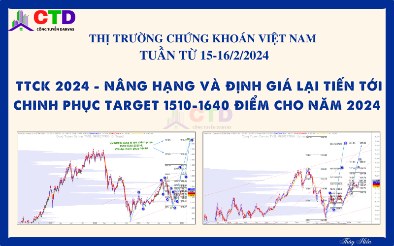 View trung về thị trường chứng khoán Việt Nam tuần 15-16/2/2024: Vnindex trong nhịp Uptrend III lớn của nâng hạng và định giá lại- tiến tới chinh phục taget 1510-1640 điểm cho năm 2024