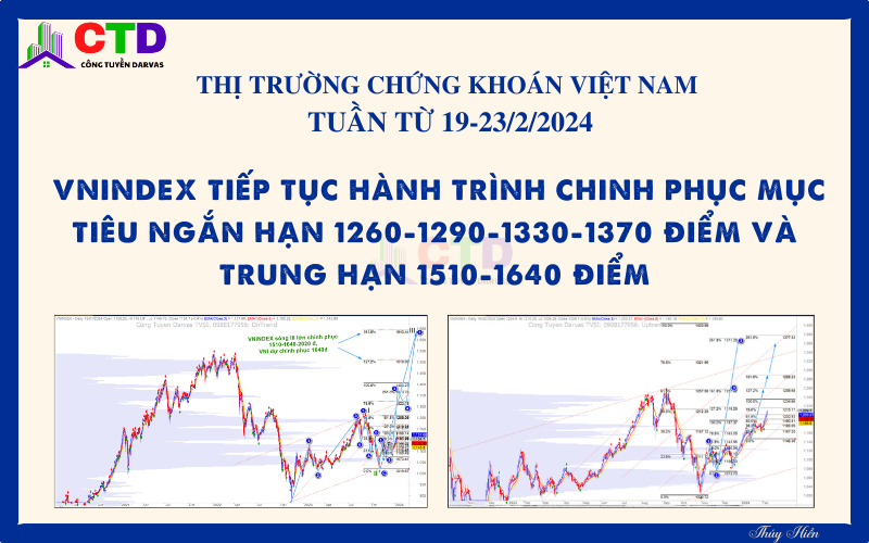 View trung về thị trường chứng khoán Việt Nam tuần 19-23/2/2024: Vnindex tiếp tục hành trình chinh phục mục tiêu ngắn hạn và trung hạn